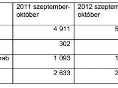 Lendületben az elektromos fogkefék