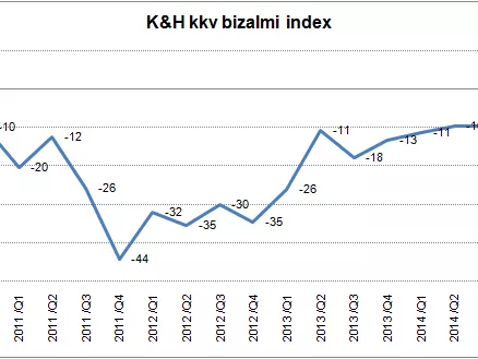Kicsit elbizonytalanodtak a kkv-k