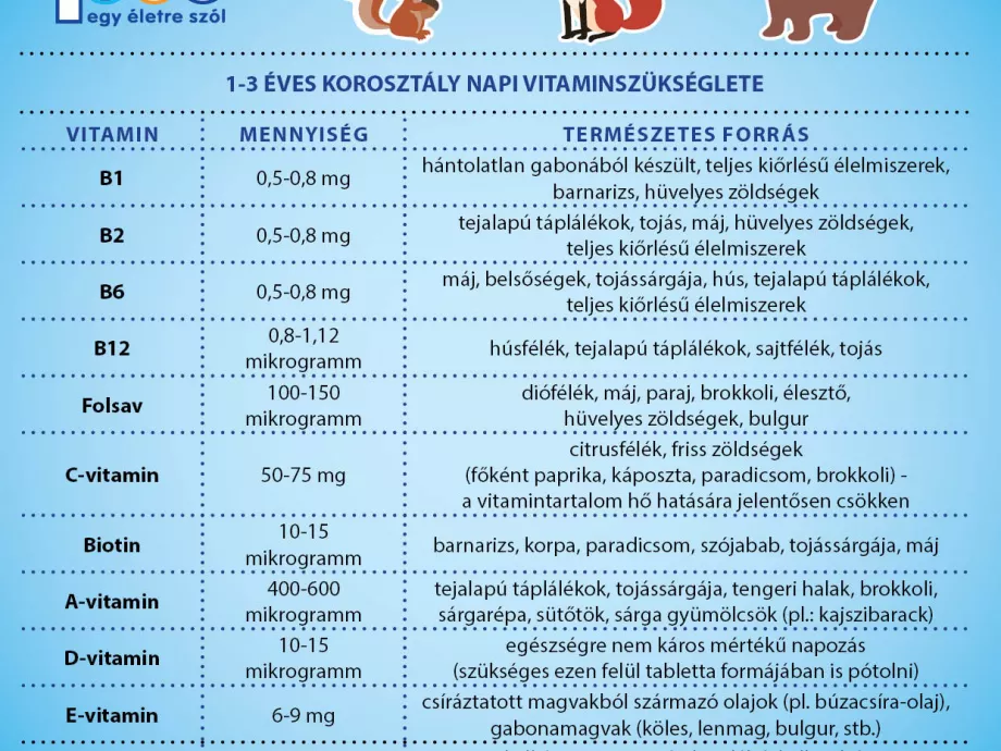 Az ízérzékelés az első ezer napban alakul ki