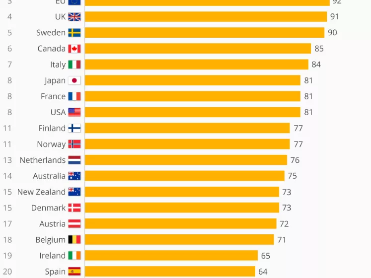 Németországé az első hely a legelismertebb származási ország jelölések ranglistáján