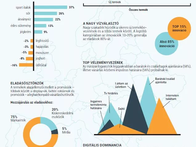 Átütő sikerű innovációk tapasztalatairól
