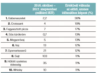 Mire fáj egyre jobban a magyarok foga?