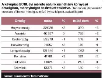Márkázás és ár üzeni a minőséget