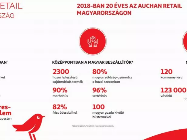 Kiderült, emel-e árat az Auchan?