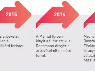 „Erősek vagyunk, mint a medve!”