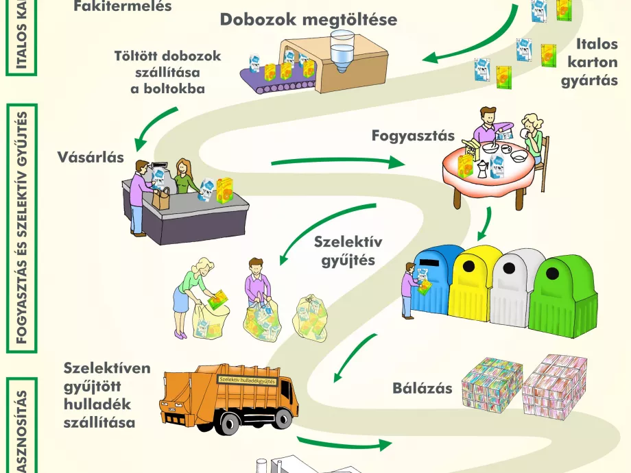 #zöldenjobb - kampány a túlfogyasztás ellen