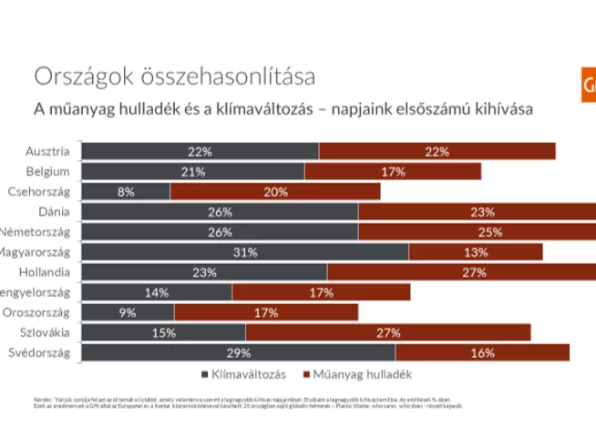 Műanyaghulladék: erősödő globális kihívás