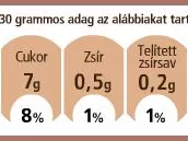 INBÉ: „Az vagy, amit megeszel!"