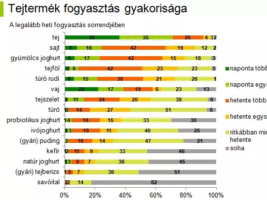 Tudjuk-e mit eszik a gyerek?