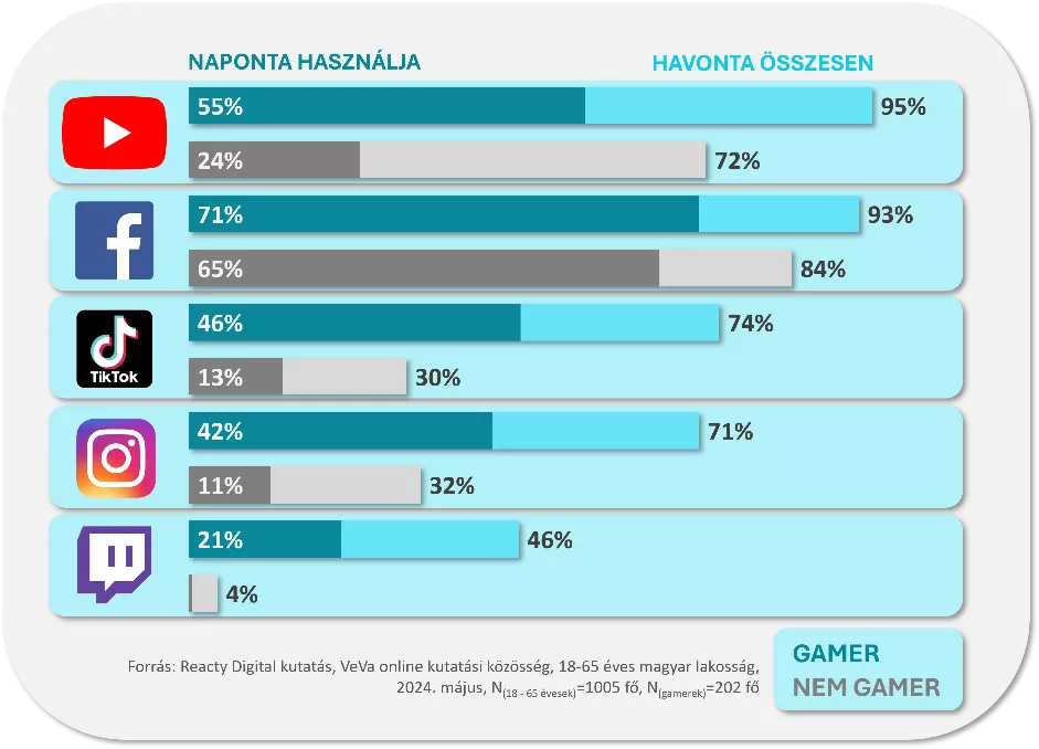 A k&eacute;pen sz&ouml;veg, k&eacute;pernyők&eacute;p, szoftver, Oper&aacute;ci&oacute;s rendszer l&aacute;that&oacute;

Automatikusan gener&aacute;lt le&iacute;r&aacute;s